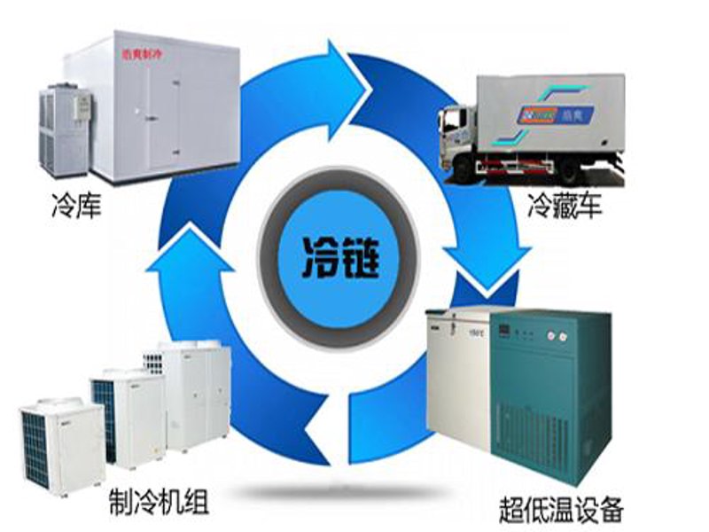 冷库安装行业的最新动态