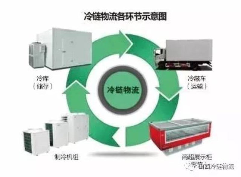 冷藏库设计：冷链物流的幕后英雄