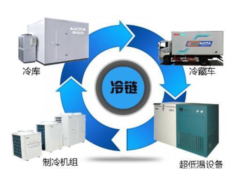 冷库安装行业：技术革新与市场需求